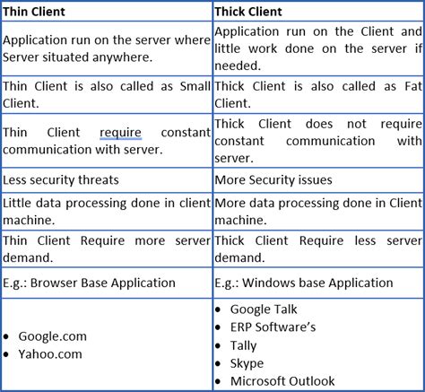 penetration testing thick client applications|thick client checklist.